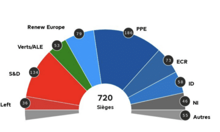 Élections européennes 2024 :  Panorama des rapports des forces politiques par KDC Conseil