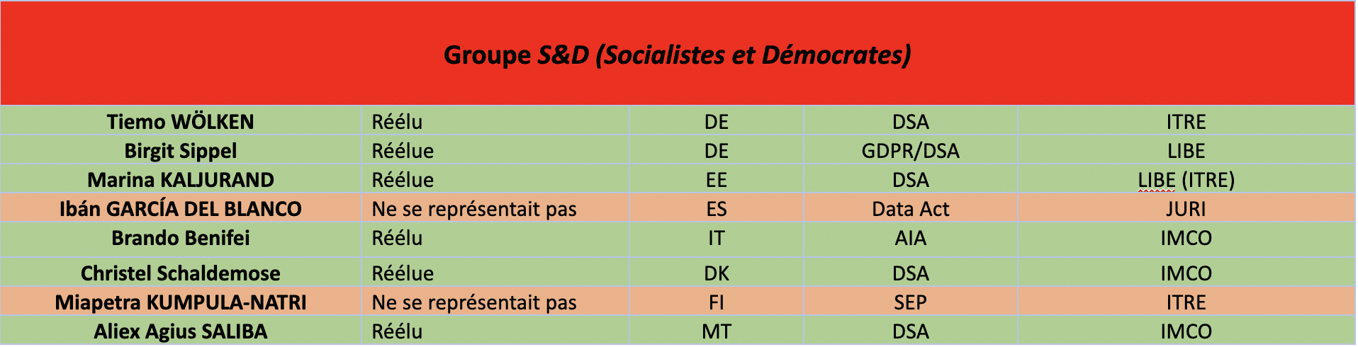 Groupe S&D