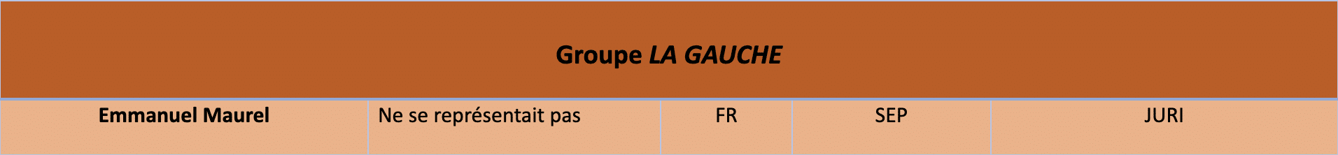 Groupe La Gauche