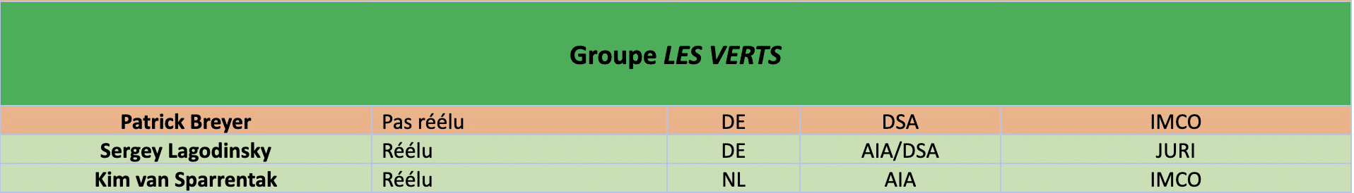 Groupe Les Verts