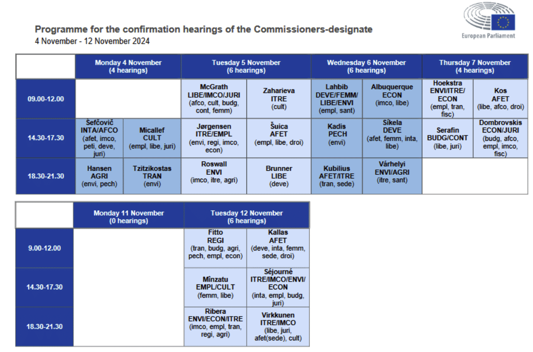  Confirmation hearings for the European Commission